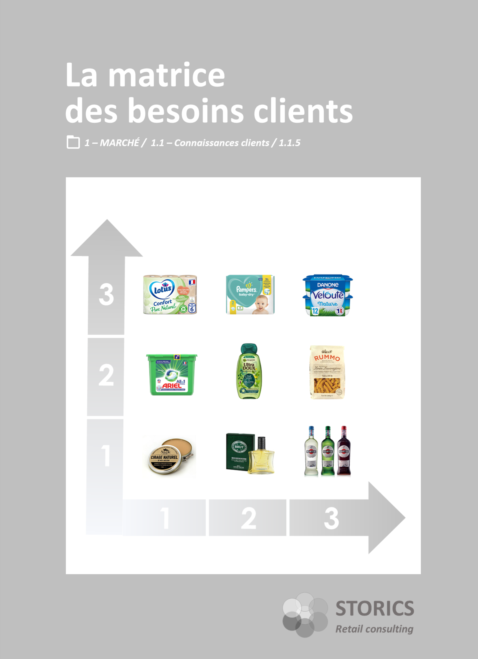 1.1.5 – La matrice des besoins clients