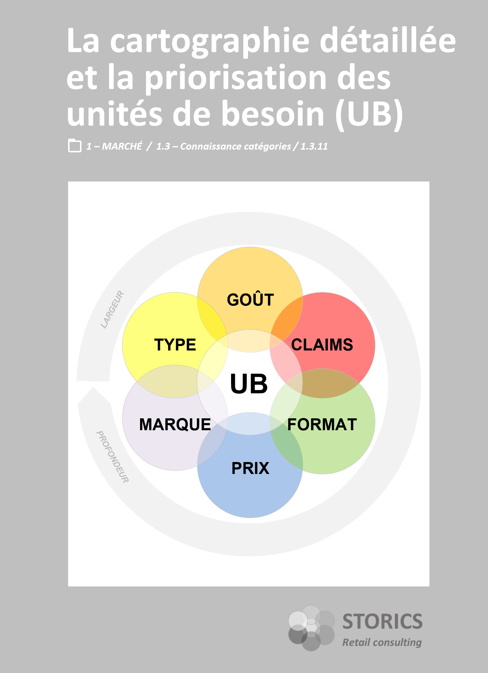 1.3.11 – La cartographie détaillée et la priorisation des unités de besoin (UB)