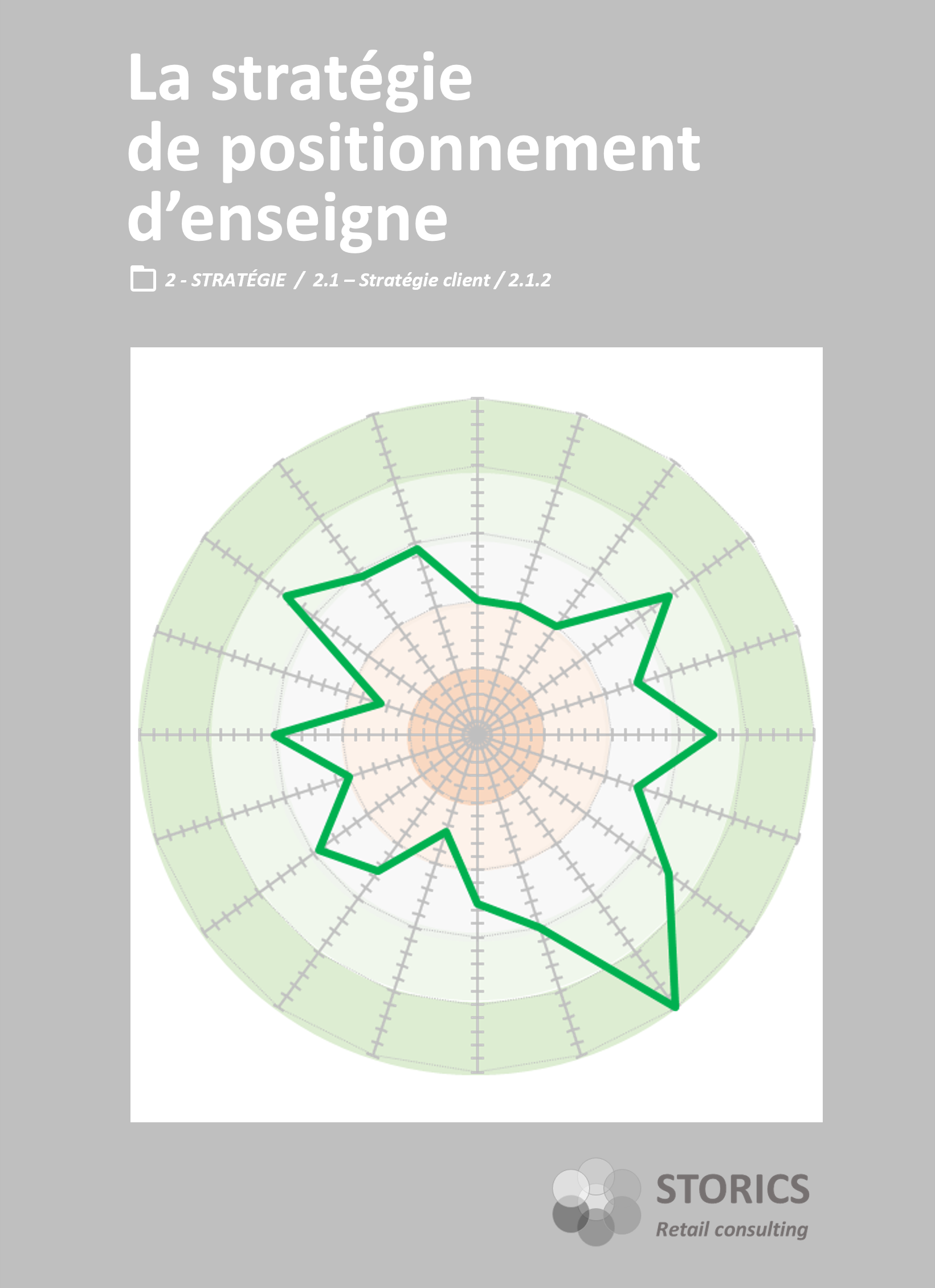 2.1.2 – La stratégie de positionnement d’enseigne