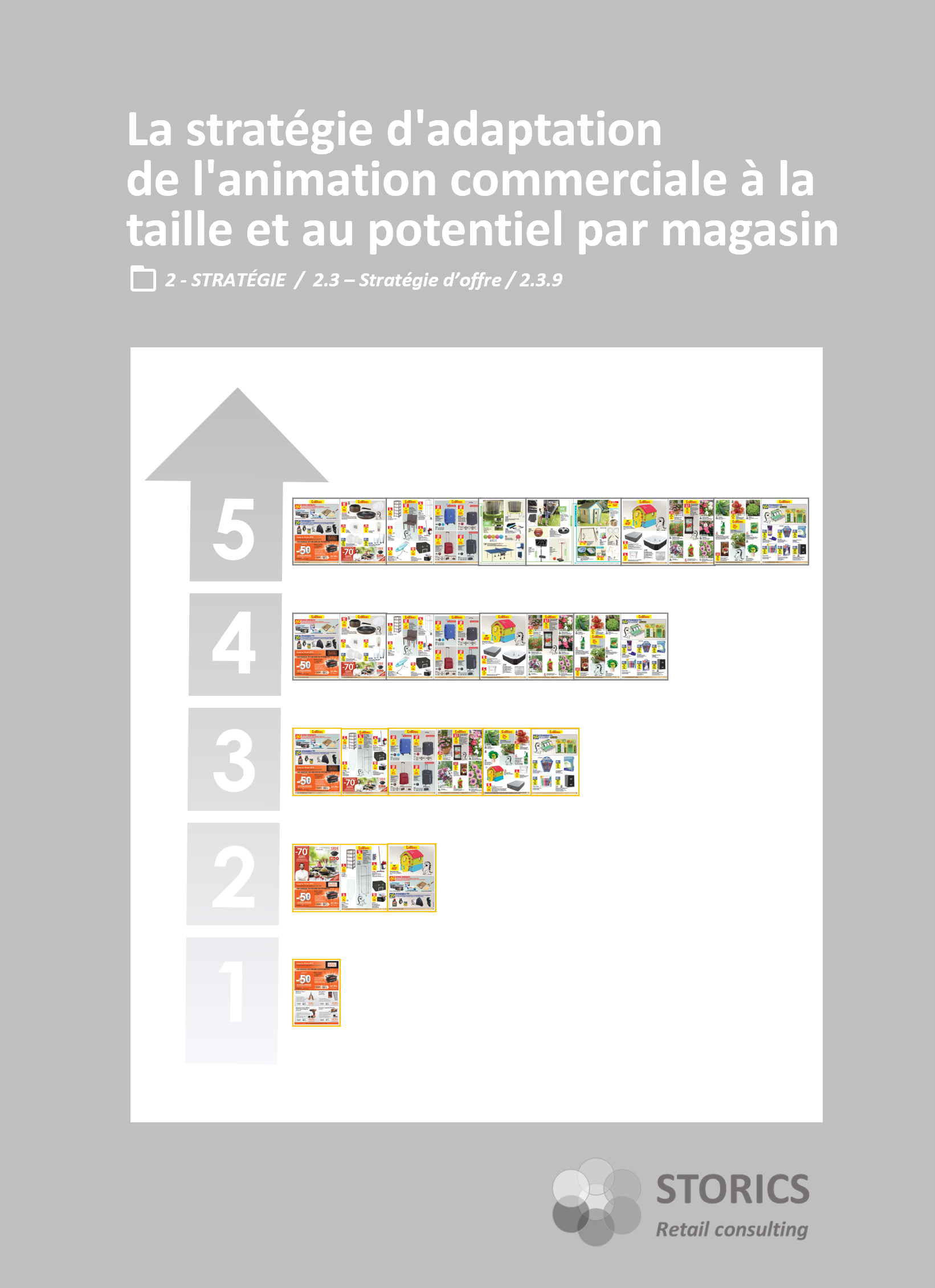 2.3.9 – La stratégie d’adaptation de l’animation commerciale à la taille et au potentiel par magasin