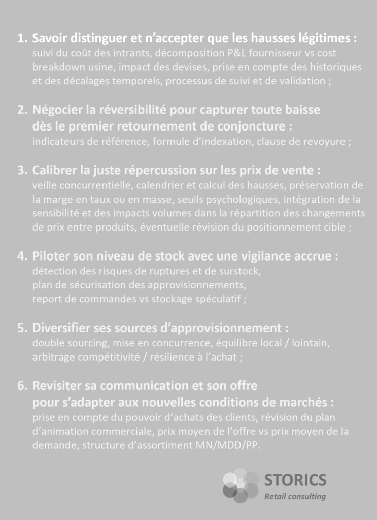 6 leviers pour maîtriser une crise inflationniste (synthèse)