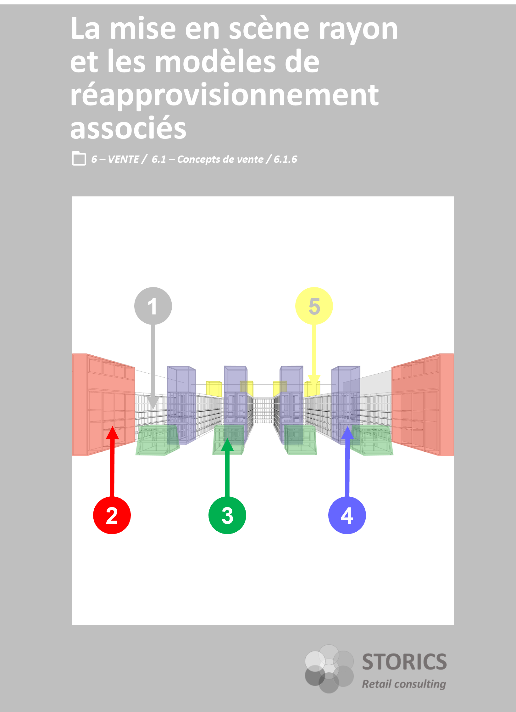 6.1.6 – La mise en scène rayon et les modèles de réapprovisionnement associés