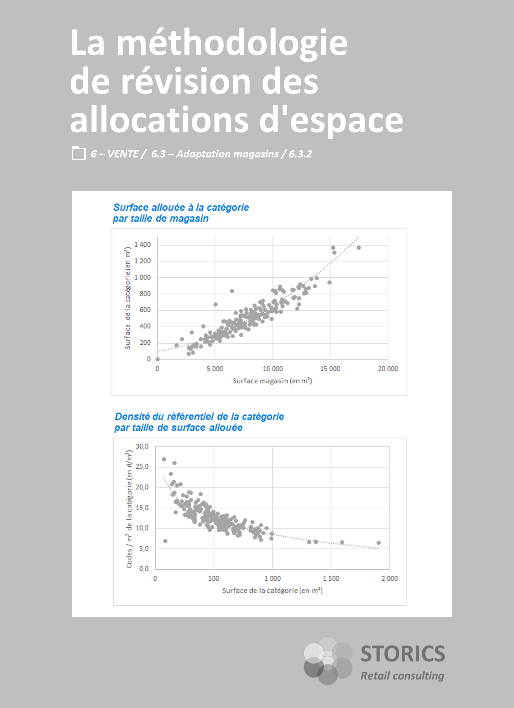 6.3.2 – La méthodologie de révision des allocations d’espace