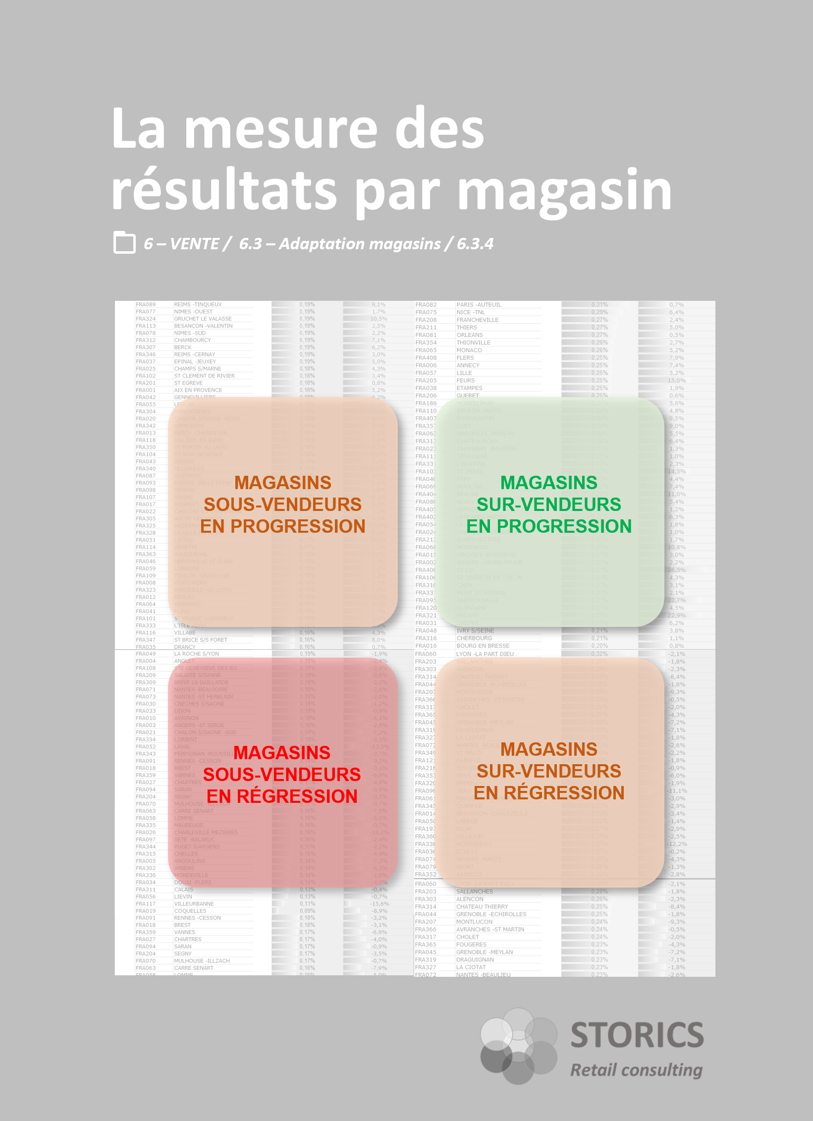 6.3.4 – La mesure des résultats par magasin