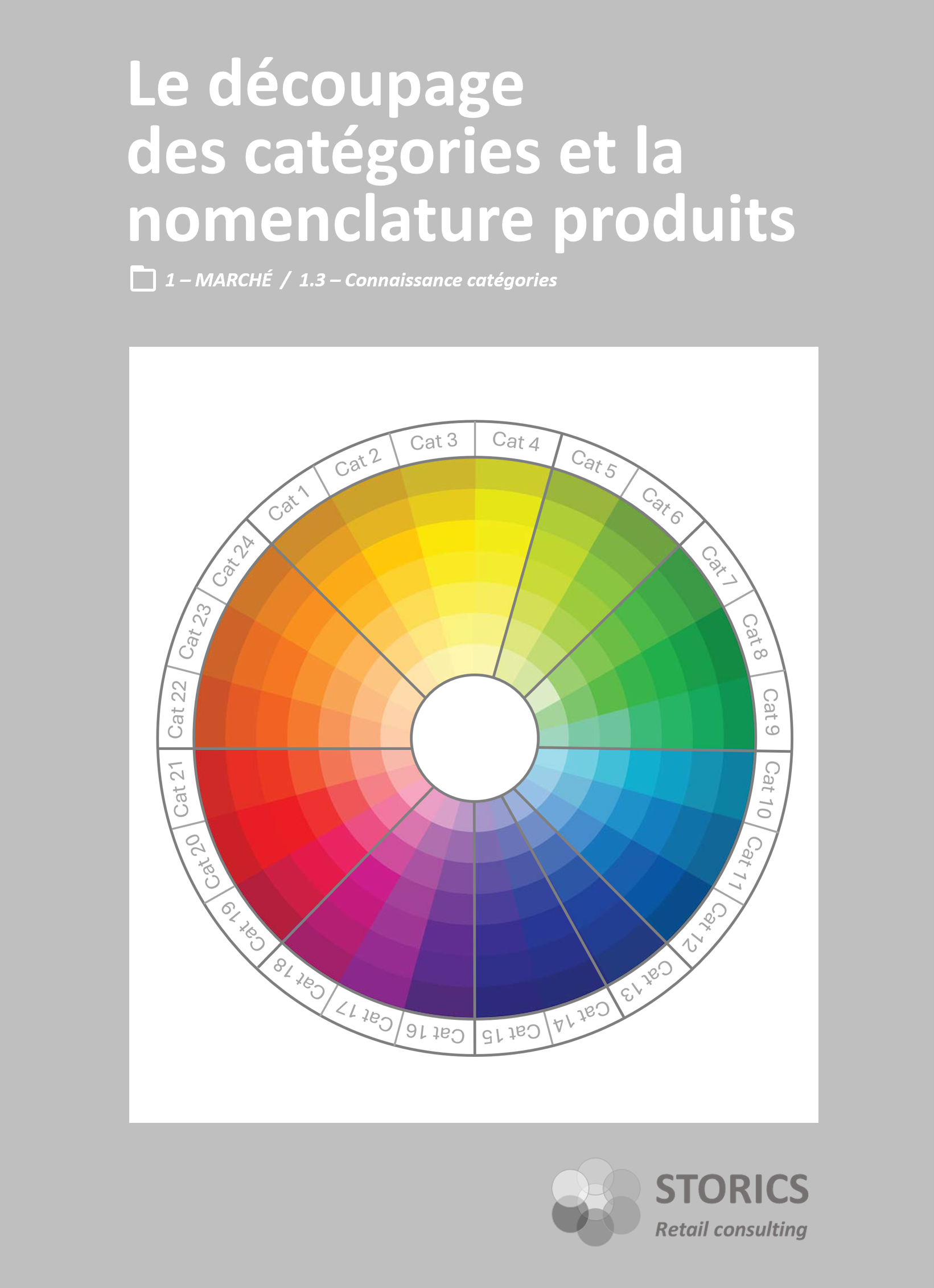 1.3.1 – Le découpage des catégories et la nomenclature produits